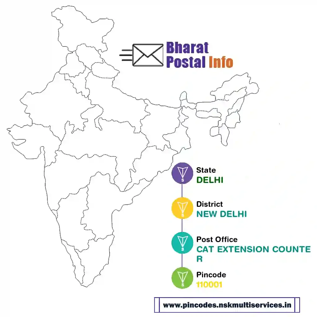 delhi-new delhi-cat extension counter-110001